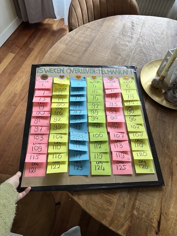 Zwangerschap afbreken, 1e trimester, Aftelkalender (B)