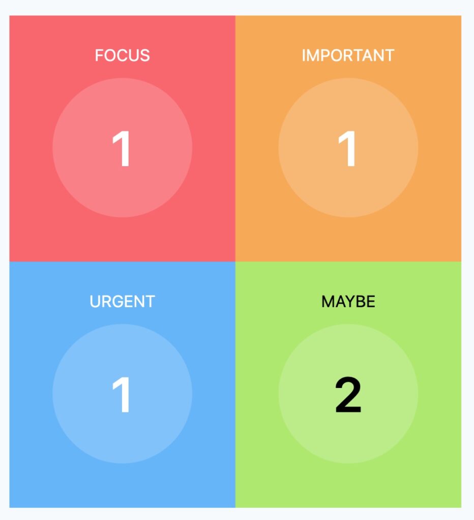 Review Amazing Marvin, Eisenhower Matrix (B)